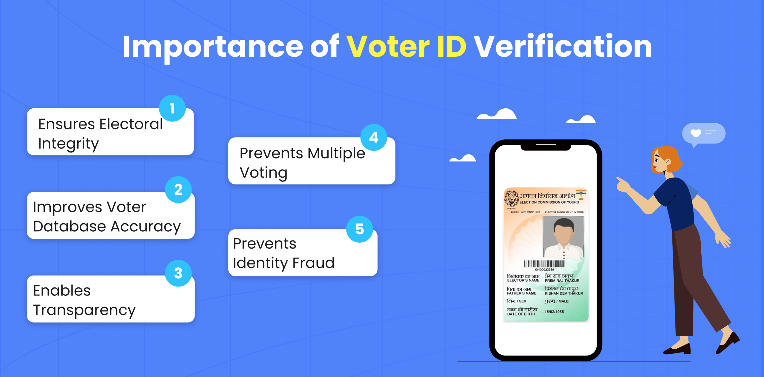 Importance of voter id verification