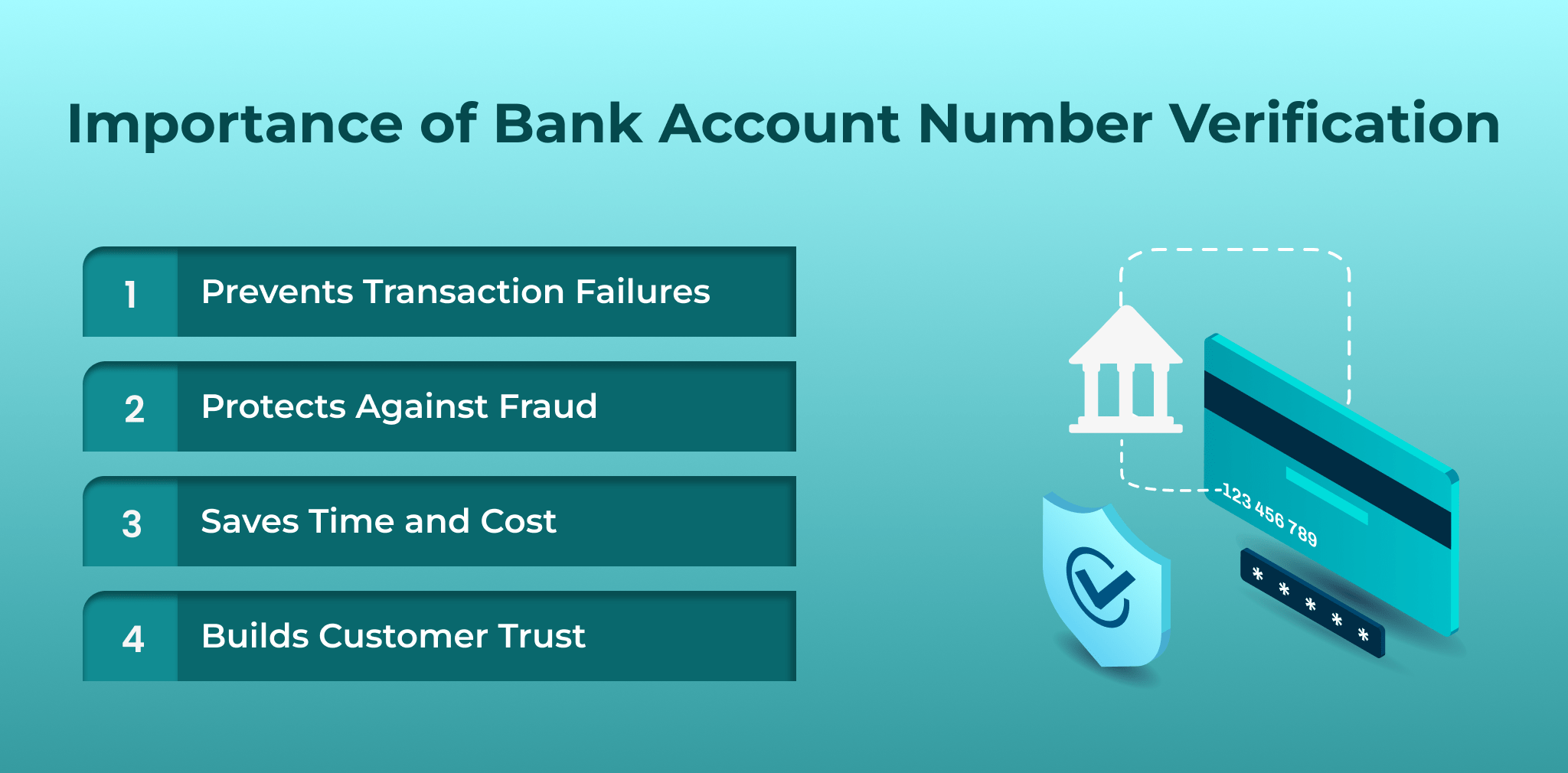 Importance of bank account verification