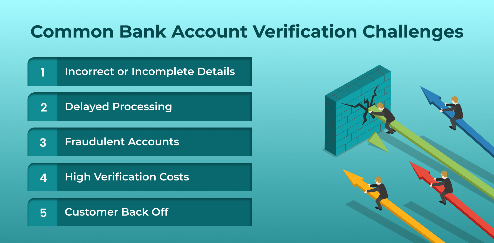 common bank account verification challenges